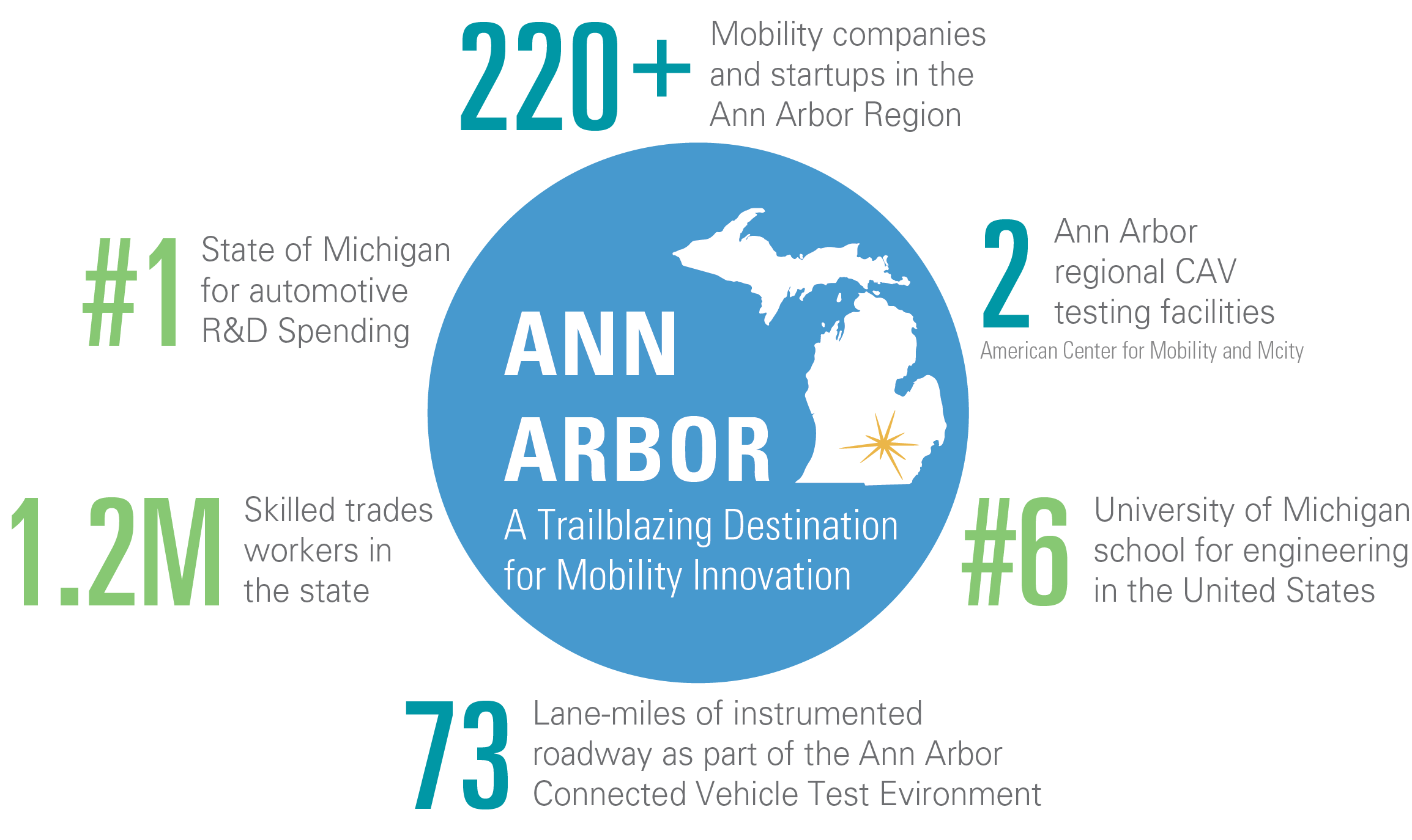 Ann Arbor Stats Ann Arbor Stats