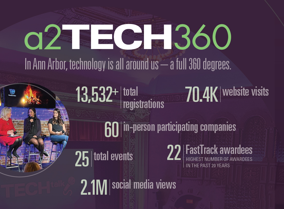 a2Tech360 2022 Stats